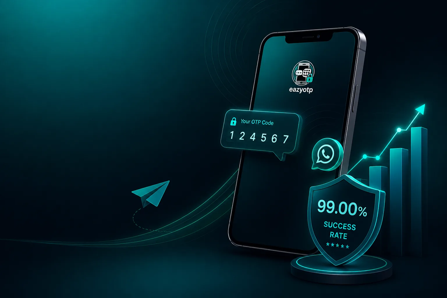 Why EazyOTP Achieves 99.00% SMS & WhatsApp Delivery Success for Businesses